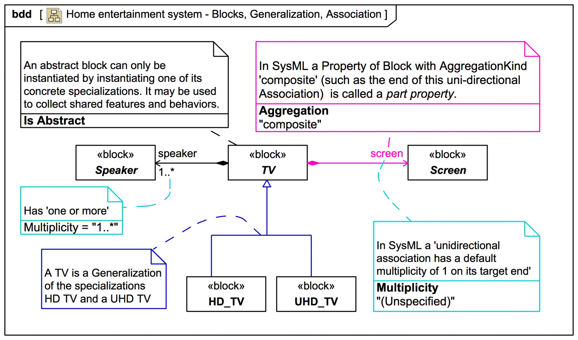 08:01: The Building Blocks Of SysML | Webel IT Australia